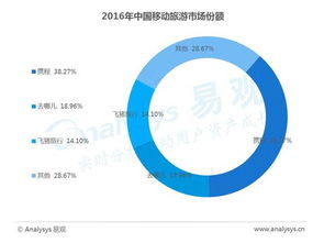 最全 13个移动互联网数据盘点 预测都在这里了