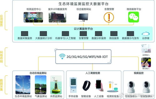 未来化的湿地公园应该是怎样的