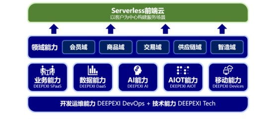 滴普科技完成3500万美元A轮融资,BAI产业互联网又一布局 | BAI Portfolio