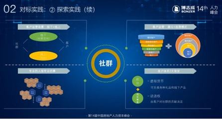 VUCA时代人力资源以“社群”破局新业务的创新之道