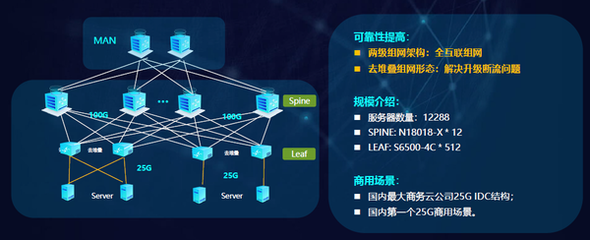 锐捷极简XS系列网络新品发布 数据中心战略全面升级