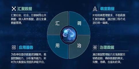 “云上北疆”大数据云平台荣膺IDC数字化转型两项大奖