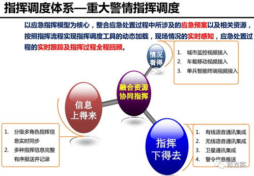 智慧公安 公安大数据应用平台整体规划方案 ppt